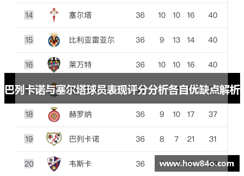 巴列卡诺与塞尔塔球员表现评分分析各自优缺点解析