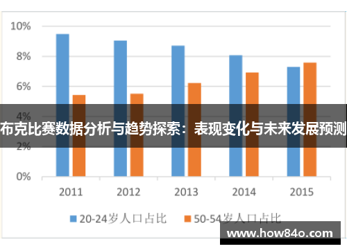 布克比赛数据分析与趋势探索：表现变化与未来发展预测