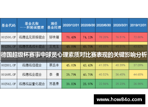 德国超级杯赛事中球员心理素质对比赛表现的关键影响分析 德国超级杯赛事中球员心理素质对比赛表现的关键影响分析